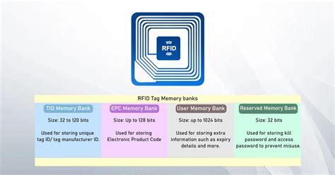 how much information can be stored on an rfid chip|rfid memory capacity.